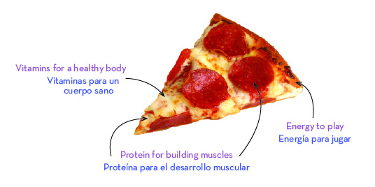 Una rebanada de pizza con ingredientes saludables: el queso y la salsa aportan vitaminas, el pepperoni y el queso aporta proteína para fortalecer los músculos y la orilla del pan aporta a tu hijo energía para jugar.